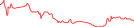 Sparkline Img