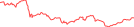 Sparkline Img