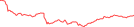 Sparkline Img