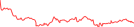 Sparkline Img