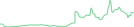 Sparkline Img