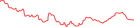 Sparkline Img