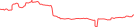 Sparkline Img