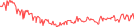 Sparkline Img