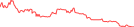 Sparkline Img