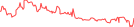 Sparkline Img