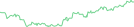Sparkline Img