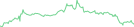 Sparkline Img