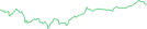 Sparkline Img