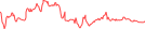 Sparkline Img