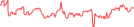 Sparkline Img