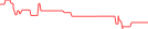 Sparkline Img