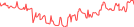 Sparkline Img