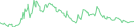 Sparkline Img