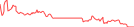 Sparkline Img