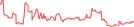 Sparkline Img