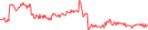 Sparkline Img