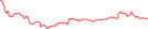 Sparkline Img