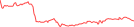 Sparkline Img