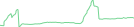 Sparkline Img