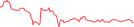 Sparkline Img