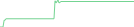 Sparkline Img