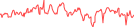 Sparkline Img