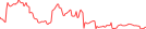 Sparkline Img