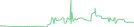 Sparkline Img
