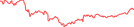 Sparkline Img