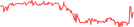 Sparkline Img