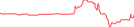 Sparkline Img