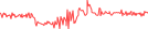 Sparkline Img