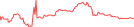 Sparkline Img