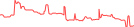 Sparkline Img