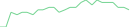 Sparkline Img