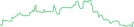 Sparkline Img