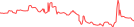 Sparkline Img