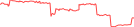 Sparkline Img