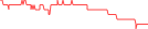 Sparkline Img