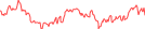 Sparkline Img