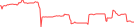 Sparkline Img