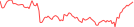 Sparkline Img