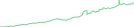 Sparkline Img