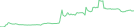 Sparkline Img