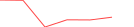 Sparkline Img