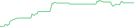 Sparkline Img