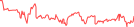 Sparkline Img