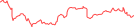 Sparkline Img