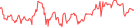 Sparkline Img